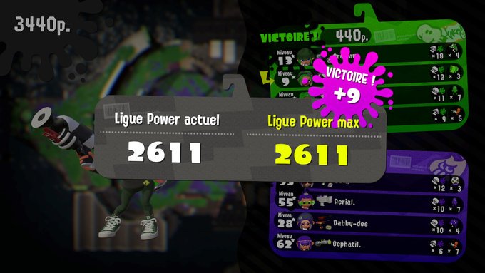 astralsplat's tweet photo. We won the League Rush ! That was a really fun rotation. We finished with a final power of 2611, without losing a single game ! We have 100 points more than the 2nd team, that's huge ! Gg's to everyone ! https://t.co/uJI9pnOcXP