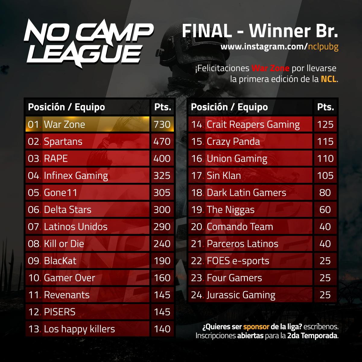 No Camp League tweet media