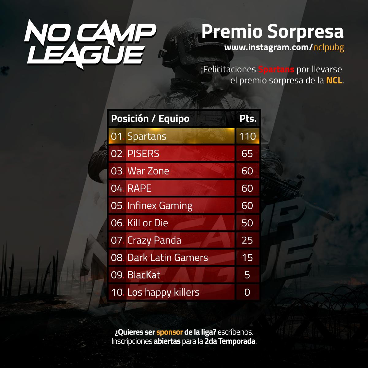 No Camp League tweet media