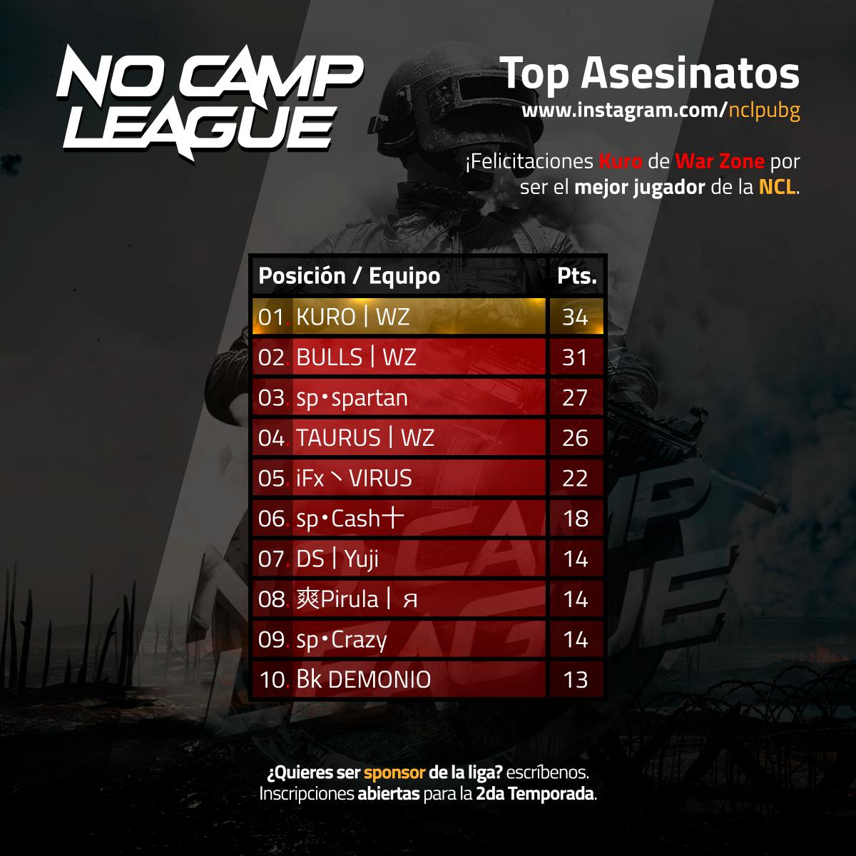 No Camp League tweet media