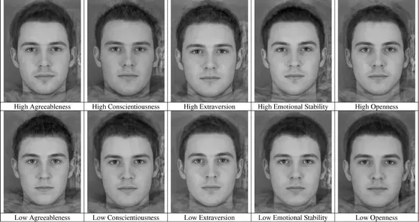 big five observability in physiognomy "Some ... facial differences may relate to testosterone"in history why are ugly people thought of as evil and beautiful people as good ?the halo effect and the bias around it. the basis comes from our human biology.beauty is biological