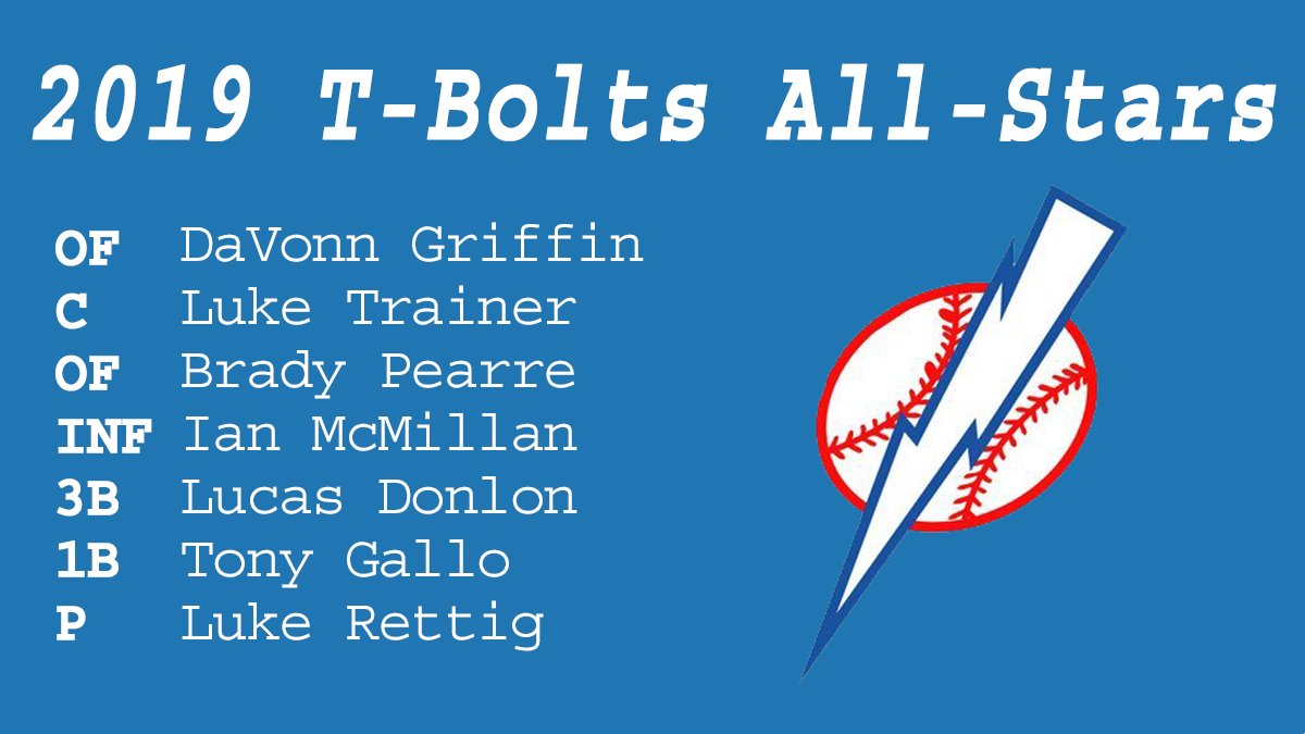 Congratulations to the seven T-Bolts who were selected to play in the <a href="/CalRipkenLeague/">Cal Ripken Sr. Collegiate Baseball League</a> All-Star Game on July 10th!

#TheStorm⚡️