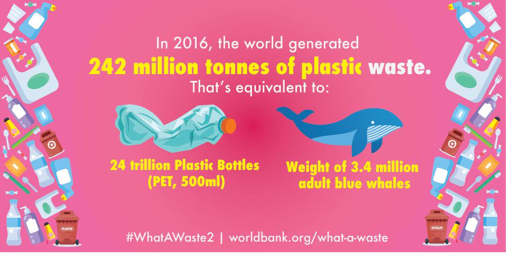 World Bank Group tweet media