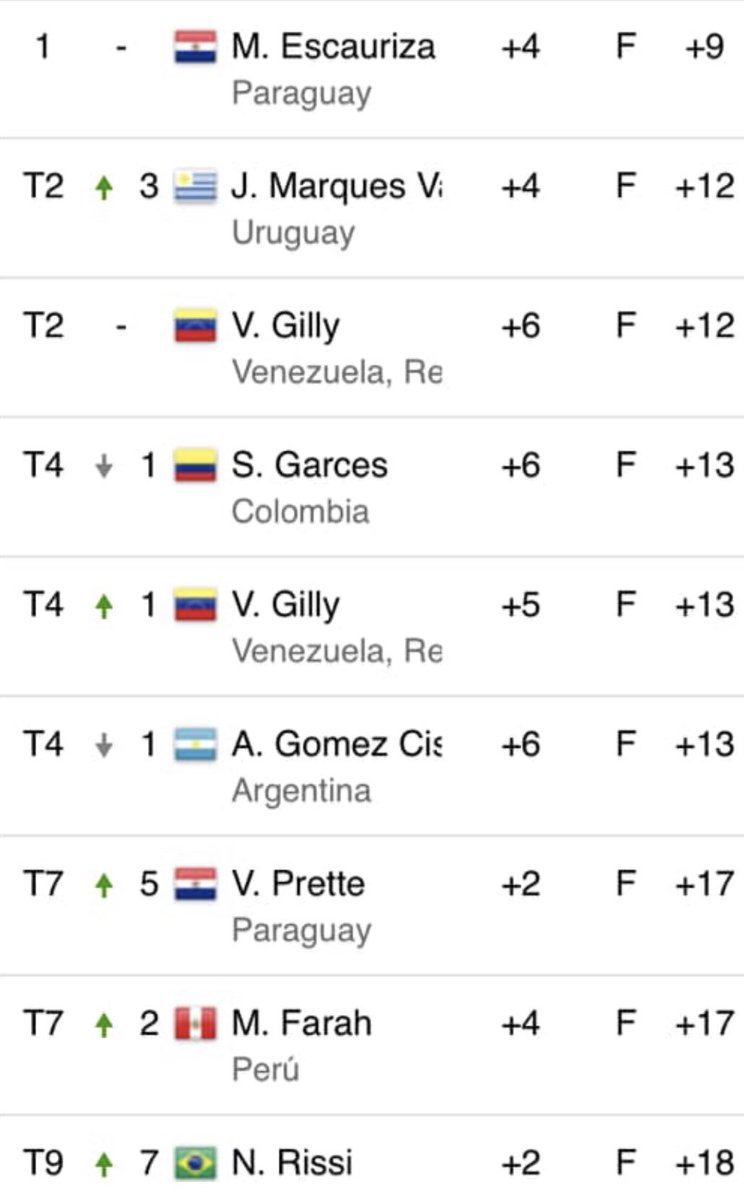 Felicitaciones Fernanda Escauriza 🇵🇾 y gran campeonato para Jimena Marques 🇺🇾 #vamosqvamosjime