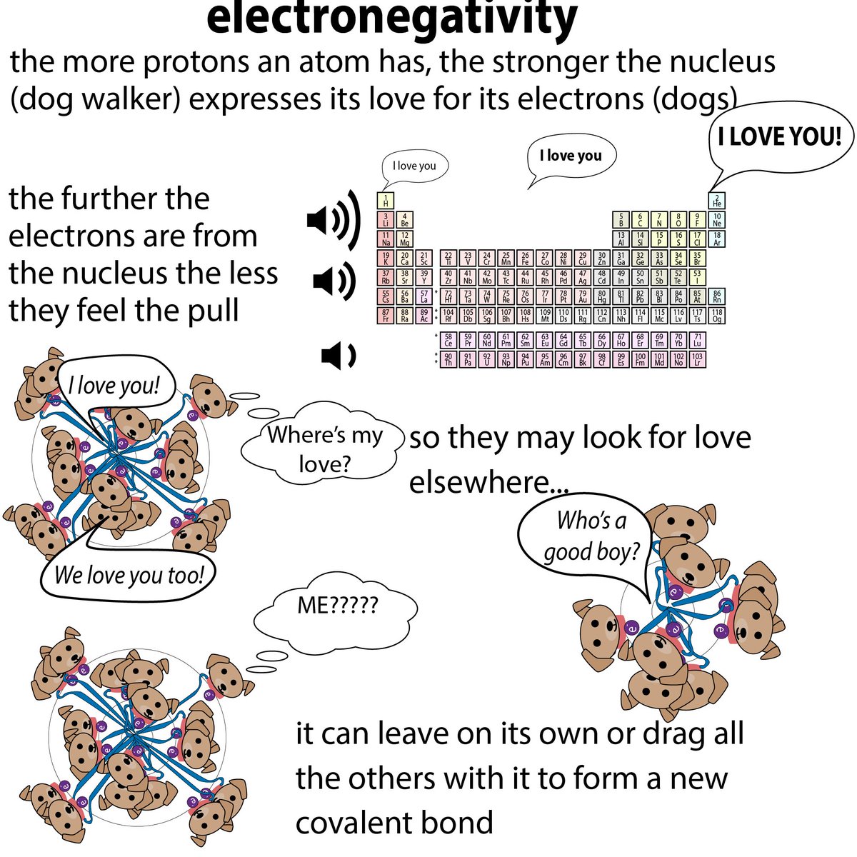 Why are my eyes all aglow? Chemistry! And it’s pretty *dog*gone cool! More pics below & more text   http://bit.ly/2NEid8w  #365DaysOfScience  #biochemistry  #scicomm  #realtimechem