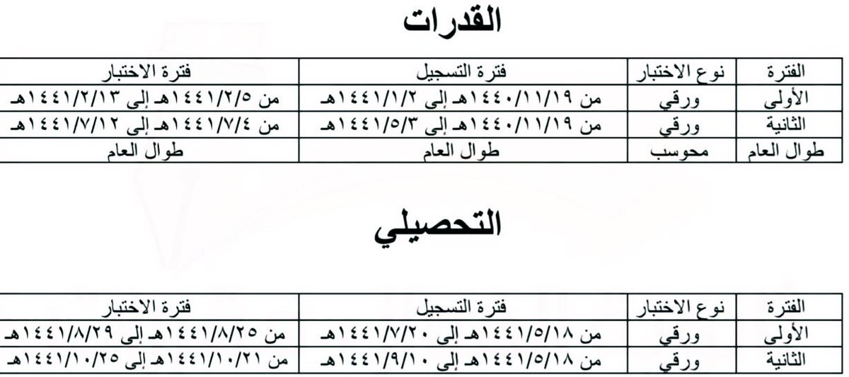 تاريخ اختبار التحصيلي