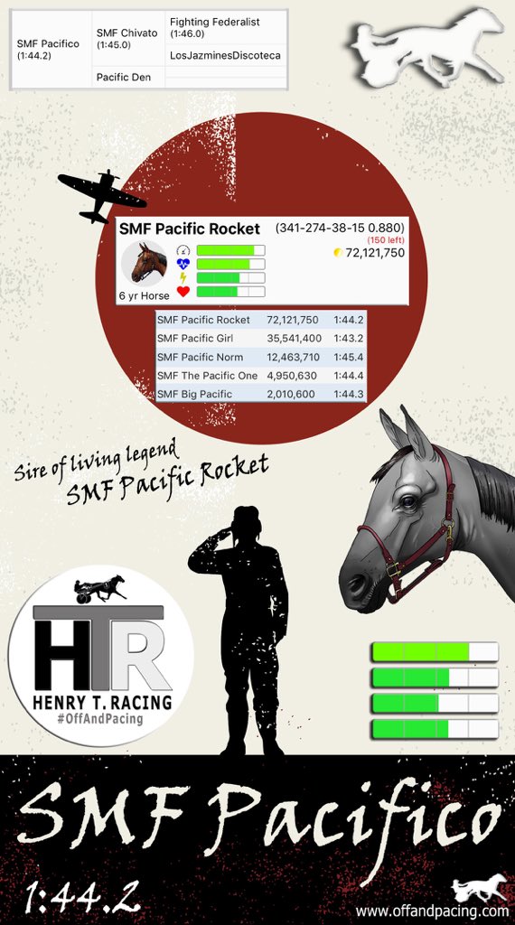HenryTRacing's tweet photo. S M F   W A I T I N G

If you’re looking for a foundation stallion message me...this impeccably bred (and handsome) colt is still growing strong. I’m not eager to sell but will consider serious offers. 

@AndPacing #BreedingBarn
#HarnessRacing https://t.co/QmHwcbLQSL