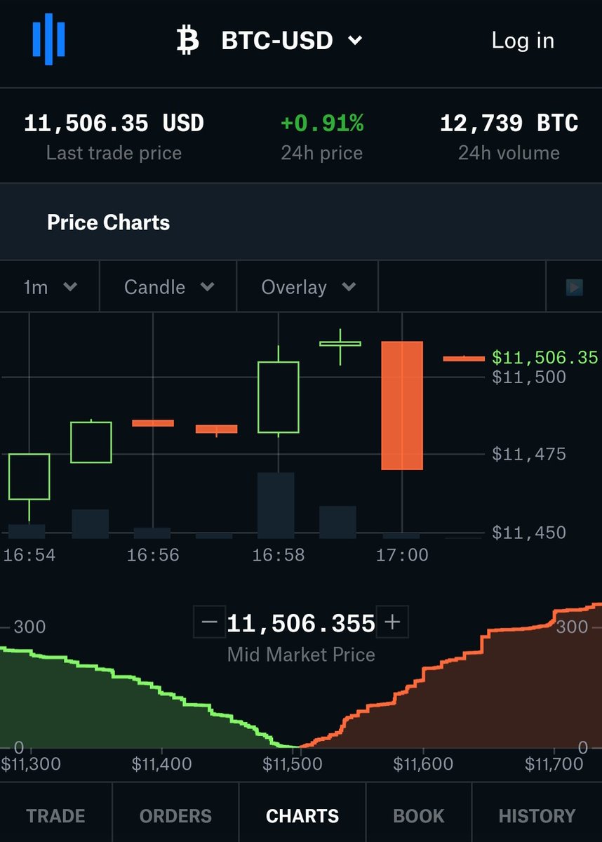 Crypto Correct tweet media
