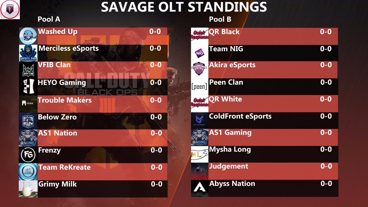 BeyondTheoryGG's tweet image. Introducing Savage League Season 1!
These are the pools for the season and below are rules, rosters, standings, and schedules! All matches must be played by next Sunday at midnight! GL to all teams❤️
Rules:
docs.google.com/document/d/1bq…
Schedules Roster etc:
docs.google.com/spreadsheets/d…