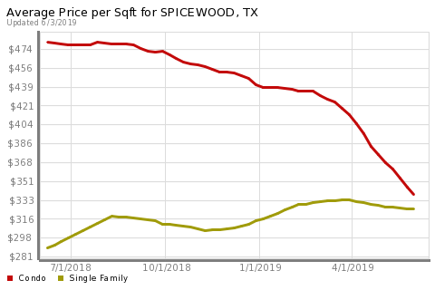 titlek9's tweet photo. This stat is great for comparing properties of different sizes. Just calculate the price per square foot and compare! Need any help? Don't hesitate to reach out. https://t.co/WDLW1xdjIL