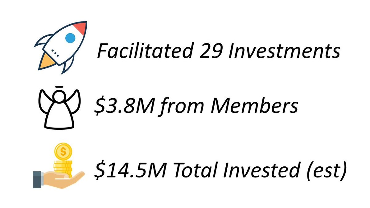 The numbers are in! For FY2019 Angel Loop has grown it's Angel investment activity year on year by a staggering 85%!