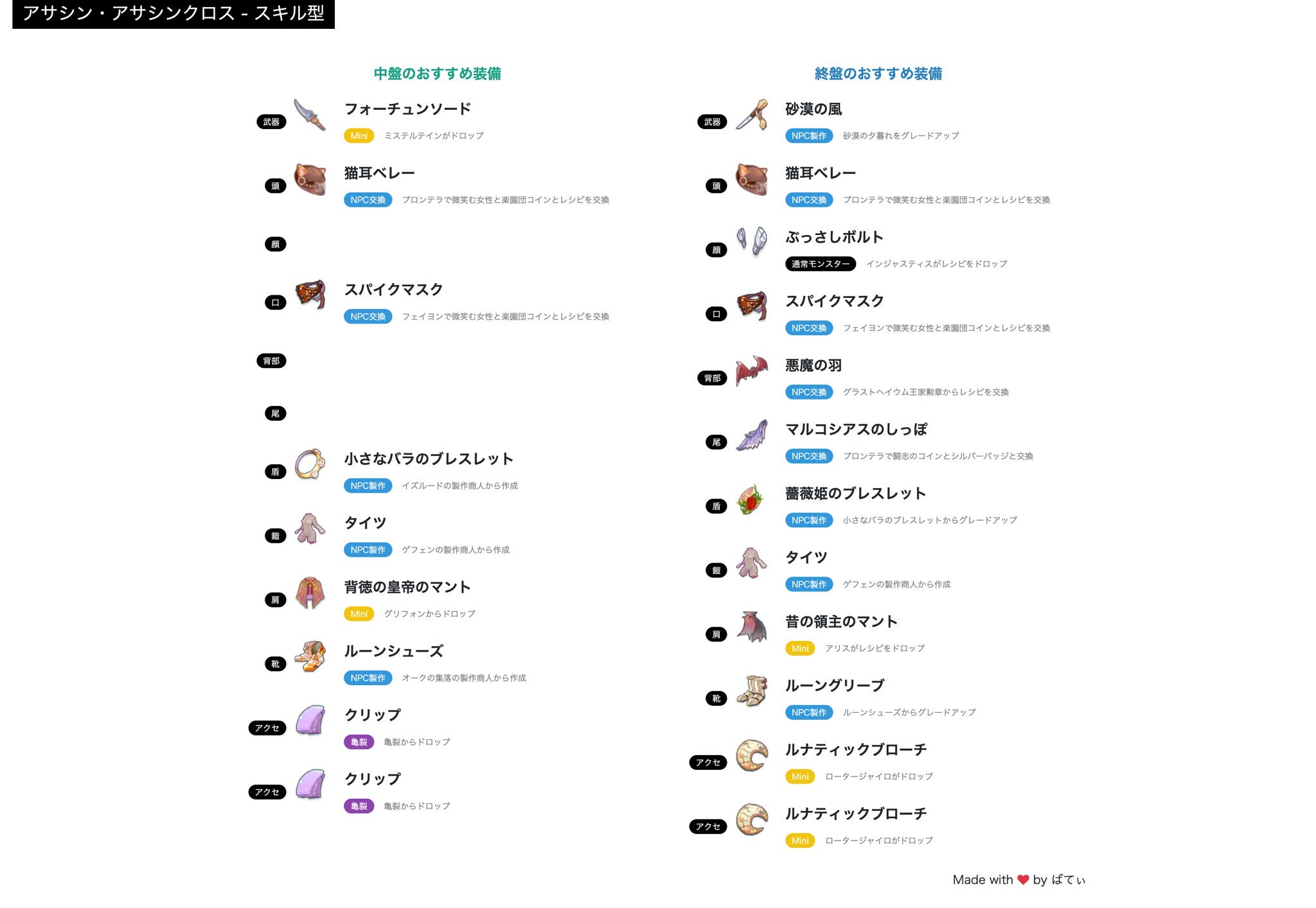 ばてぃ ラグマス アサシン アサシンクロスのおすすめ装備をまとめました ラグマス ばてぃ ラグマス アサシン アサシンクロスのおすすめ装備をまとめました ラグマス
