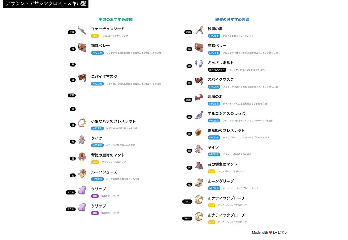 ラグマス役立つツイートまとめ Togetter ラグマス役立つツイートまとめ Togetter