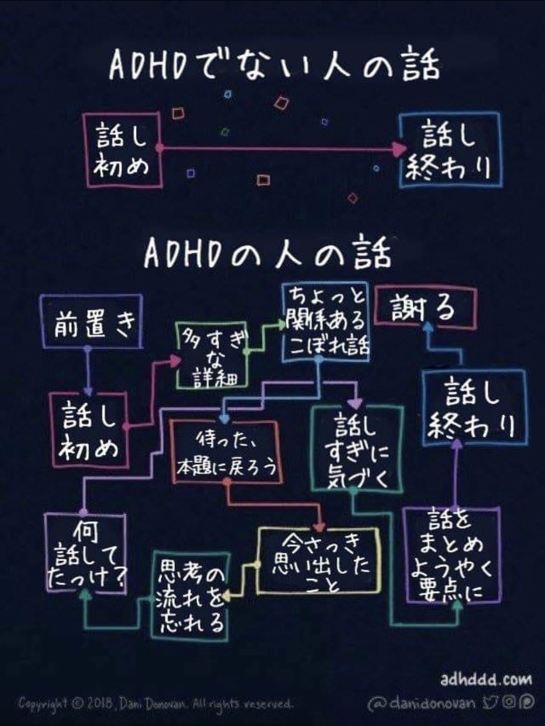軽度精神遅滞 Twitter Search Twitter