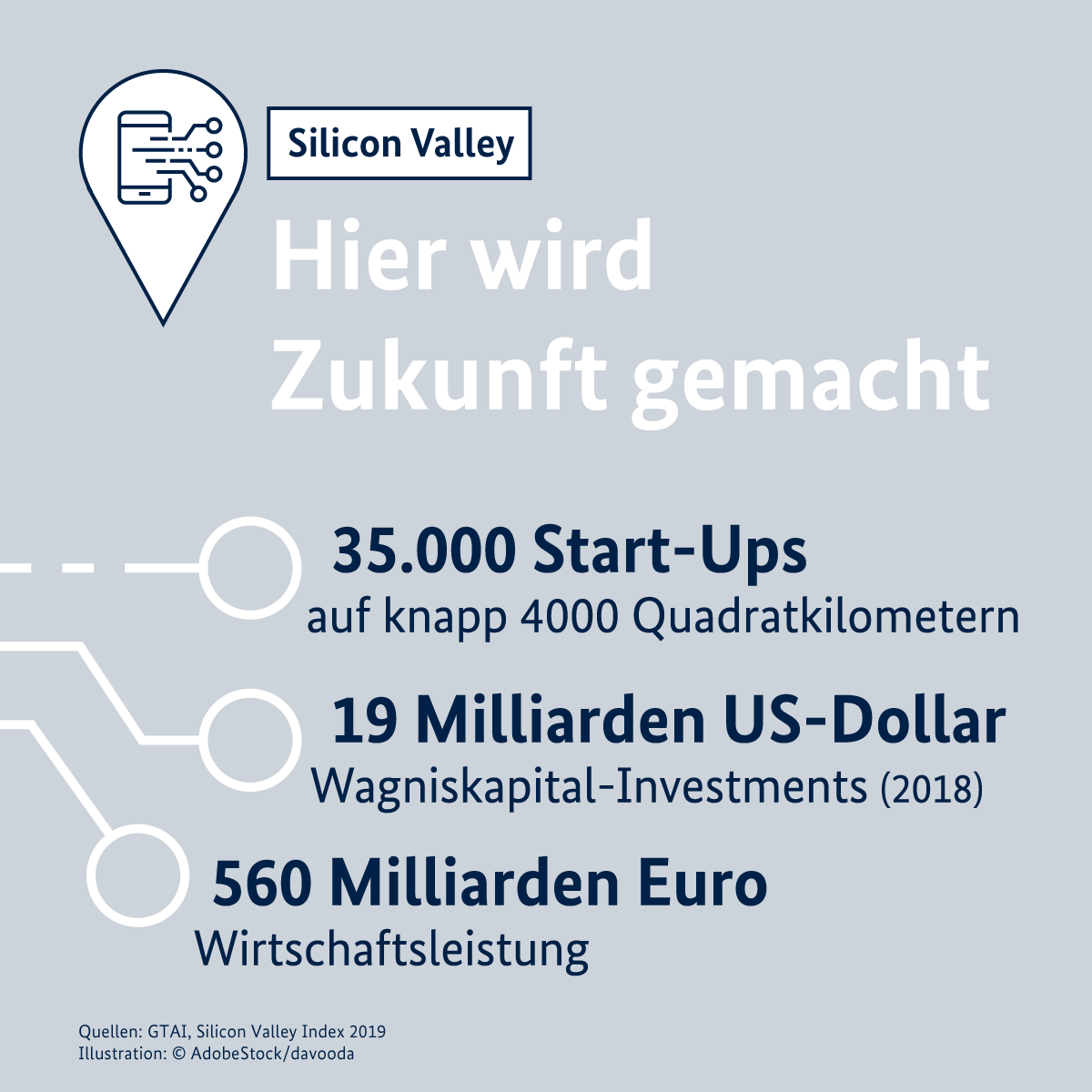 BMWE_'s tweet photo. Im #SiliconValley spricht @peteraltmaier heute über #Datenschutz, #KI, #Plattformökonomie und #VentureCapital-Finanzierung. Deutschland hat viel Know-How &amp; eine exzellente Forschungslandschaft, aber von den USA können wir zum Transfer in Geschäftsmodelle lernen. 🇩🇪🇺🇸 https://t.co/9f90I6E1dF