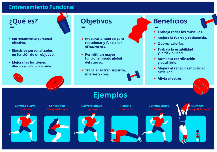 AsisaSalud's tweet photo. El entrenamiento funcional es considerado uno de los más completos porque entrenamos la gran mayoría de nuestros músculos https://t.co/YpV1C1D8Hg https://t.co/7upFHaW7Ms