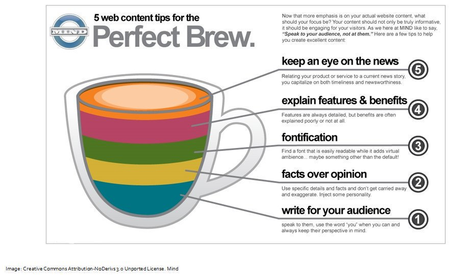 "5 web content tips for the perfect brew" #Internet #InternetMarketing #SEO #SMM #SEOtips #GrowthHacking #Marketing #SocialMedia  #OnlineMarketing #EmailMarketing #SEO #SMM #webdesign #website #ecommerce #DigitalMarketing  #Business #InboundMarketing
