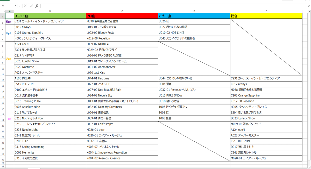 ハッシュタグ アイマス楽曲大賞