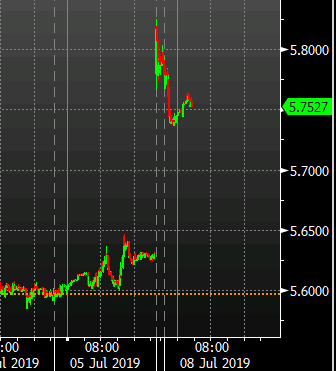 Forexlive On Twitter Forexlive Asia Fx News Wrap This Is What - 