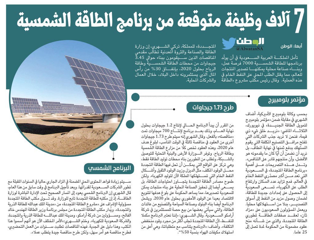 الكهرباء #الطاقة المتجددة (@2wbelkcl04n85wt) on Twitter photo 