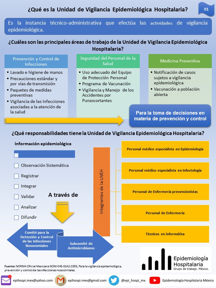 Epidemiolog a Hospitalaria M xico On Twitter Les Compartimos Nuestra Epidemiolog a hospitalaria m xico on twitter les compartimos nuestra