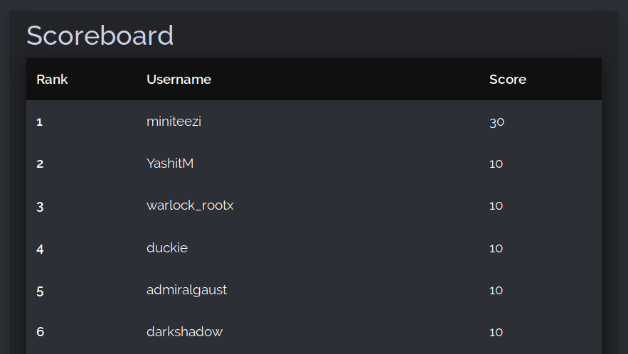 DEF CON Group Delhi/NCR tweet media
