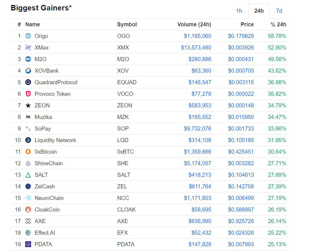 Jehudahx's tweet image. Only 2 days until platform launch. Do you see that increase of the price? That are companies buying tokens to pay the workers on the Effect Force platform. We&apos;re talking about real use case projects here 💪🔥 #EFX #EffectAI #blockchain #AI #EOS