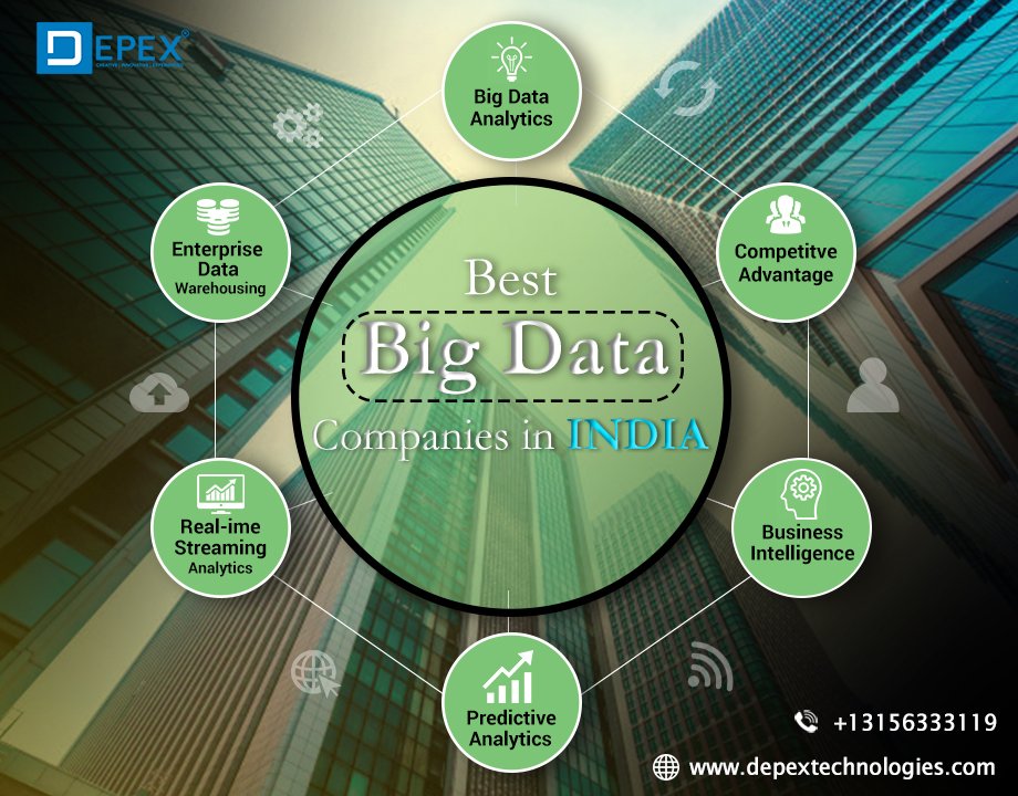 DepexTech's tweet image. The #BigDataservices can be very helpful in terms of accessing and analyzing large pool of information. Here are the few technologies which we use for developing #bigdataanalyticsservices.

Contact No: +1-315-908-7430
Find out more-  depextechnologies.com/big-data-analy…
