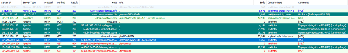 vigilantbeluga's tweet photo. #Malvertising -> #HookAds -> #MagnitudeEK -> #Magniber https://t.co/BnmtaqERVL
