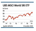 rendite_Mag's tweet photo. in der neuen #rendite zu nachhaltigen #ETFs
"Grün wird zunehmend passiv"
alle Anbieter haben jetzt grüne #Indexfonds im Angebot
#Fonds #Nachhaltigkeit #ESG #GrüneInvestments
#UBS #iShares #DWS_Group #Lyxor #Amundi #Vanguard #BNPParibas #Amundi
ohne Paywall
https://t.co/bAF51qkWab https://t.co/7RHAP2ehQC
