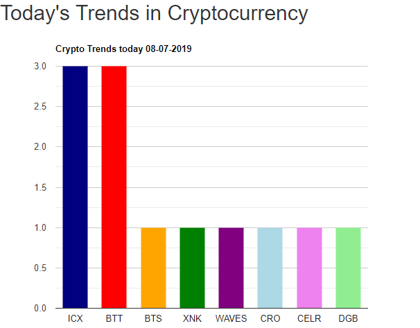 CryptoTrendSpotter.com tweet media