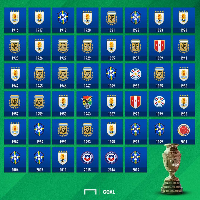 GOAL on Twitter "Every Copa America winner 🏆 https//t.co/zcgqckjNG4