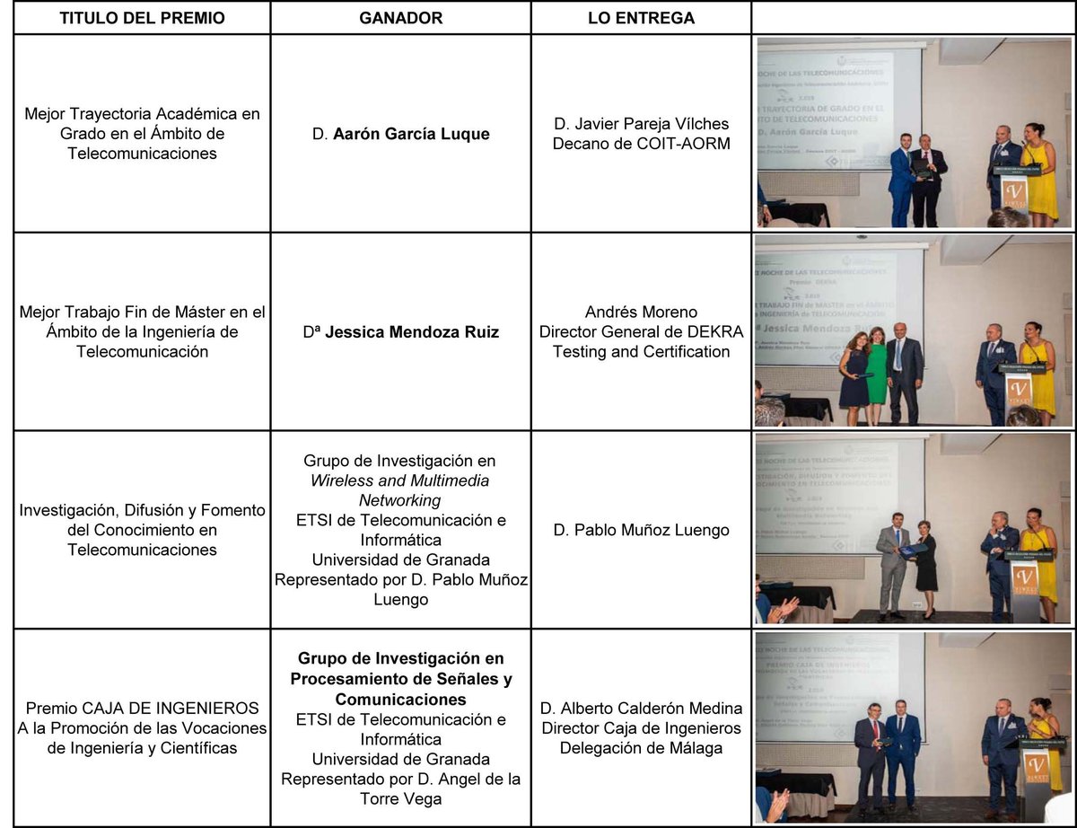 COITAORM_AITA's tweet photo. Ya está en nuestra web la reseña de la #NocheTeleco19
Si no estuviste aquí te contamos cómo fue
Y si eres uno de los galardonados o asistentes, seguro que querrás buscarte en la galería de fotos 😎🤓
https://t.co/iMGtXMOysA https://t.co/knByw4036U