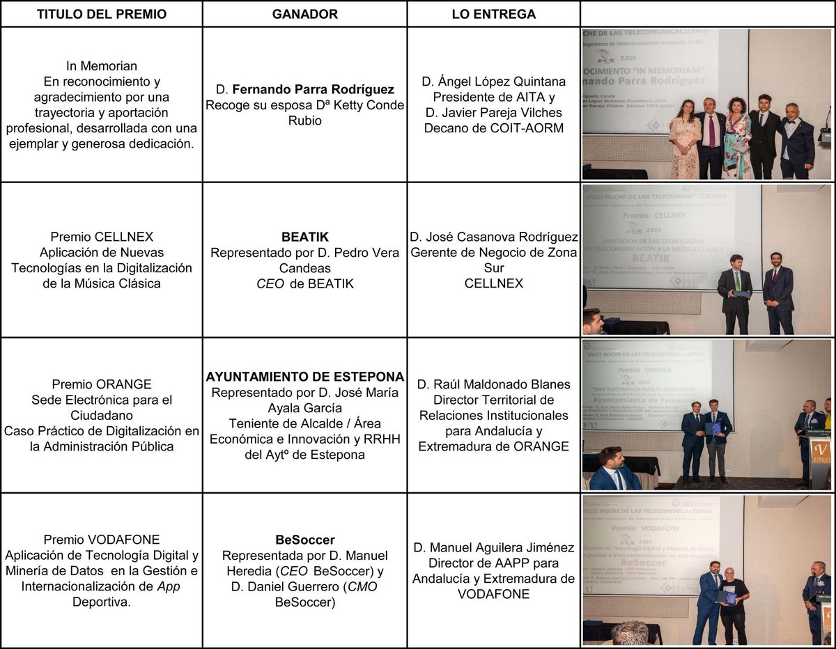 COITAORM_AITA's tweet photo. Ya está en nuestra web la reseña de la #NocheTeleco19
Si no estuviste aquí te contamos cómo fue
Y si eres uno de los galardonados o asistentes, seguro que querrás buscarte en la galería de fotos 😎🤓
https://t.co/iMGtXMOysA https://t.co/knByw4036U