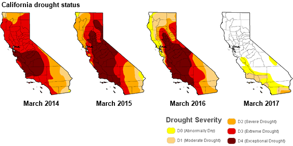 Plot showing drought severity across California between March 2015 and March 2017