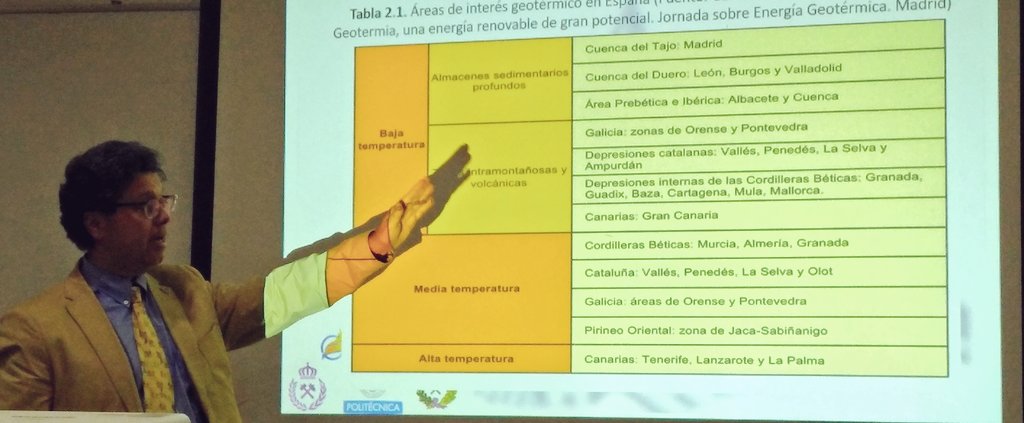 GeotermiaA's tweet photo. El nivel de entalpía obtenida, permite clasificar el tipo de geotermia
3er Tema #Curso #Geotermia Aplicada
@FGP_ETSIME ⚒️🌱🎓
#sostenibilidad #energiasrenovables y #eficiencia #Madrid
🔸Colaboran; @EneresEs @Info_ecoforest @Uponor_ES #EDASU #IPMA @minasenergiaupm @La_UPM
#ODS https://t.co/Fb39OZfdtO