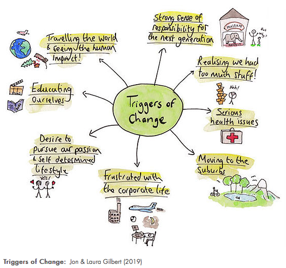 reconwithnature's tweet image. What inspires YOU to make personal lifestyle changes? For us the biggest triggers of change were both experiencing a serious health issue and also seeing first hand the negative impact of human activity (including ours!) on the environment.🌎
#BehaviouralChanges #Connect2Earth