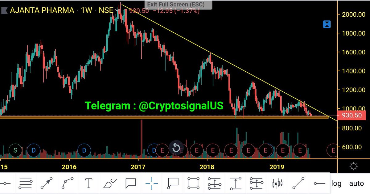 AnalyzCrypto's tweet photo. Ajanta Pharma alert situation weekly chart idea 

#ajantapharma #ajanta #ajantapharmastock #ajantapharmashares #StockMarket #stocks #indianstocks #indiansharemarket #Nifty #nifty50 #NIFTYFUTURE

Telegram : @CryptosignalUS https://t.co/zPOrka1Xve