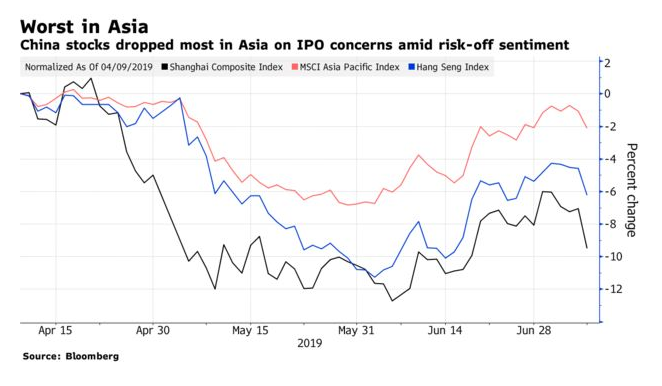 business's tweet photo. Is the venture-capital boom that backed TikTok parent Bytedance and ride-hailing giant Didi turning into a bust? https://t.co/jcs3eGT3O1 https://t.co/gYfAvVtrB7