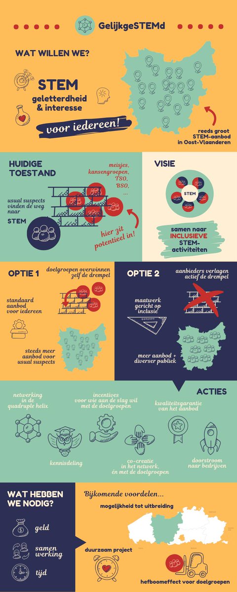 Onderzoek@HOGENT tweet media