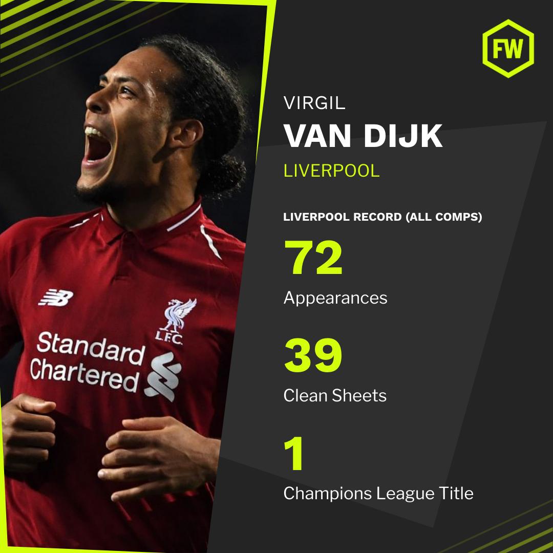 Happy Birthday Virgil van Dijk The best defender in the world?   