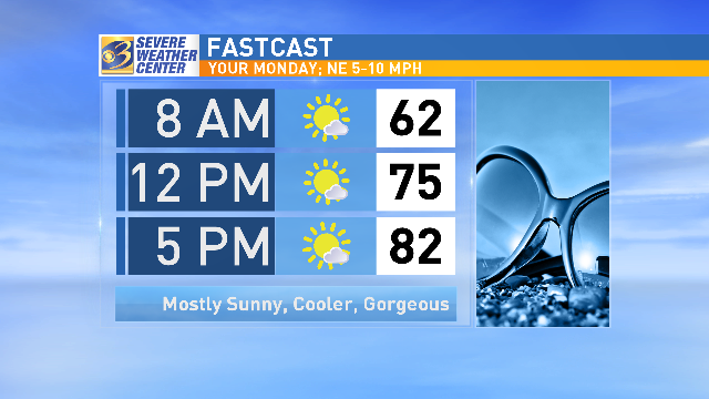 JeffPorterWX's tweet photo. Your Monday #Fastcast: as far as Mondays go, this is perfect! #wwmt #miwx #WestMichigan https://t.co/QqmfF4CXg7