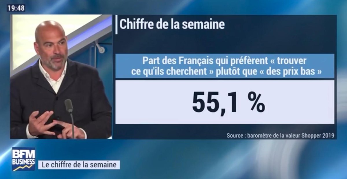 "Derrière ce critère basique se cachent beaucoup de choses : l'accessibilité, la rapidité de service, le conseil...", <a href="/ericborreil/">Eric Borreil</a>, DG d'Altavia FR, analysait ce chiffre résultant du Baromètre de la Valeur Shopper® d'Altavia <a href="/shoppermind/">Altavia Shoppermind</a> sur <a href="/bfmbusiness/">BFM Business</a>.➡️altavia-group.com/fr/retrouvezal…