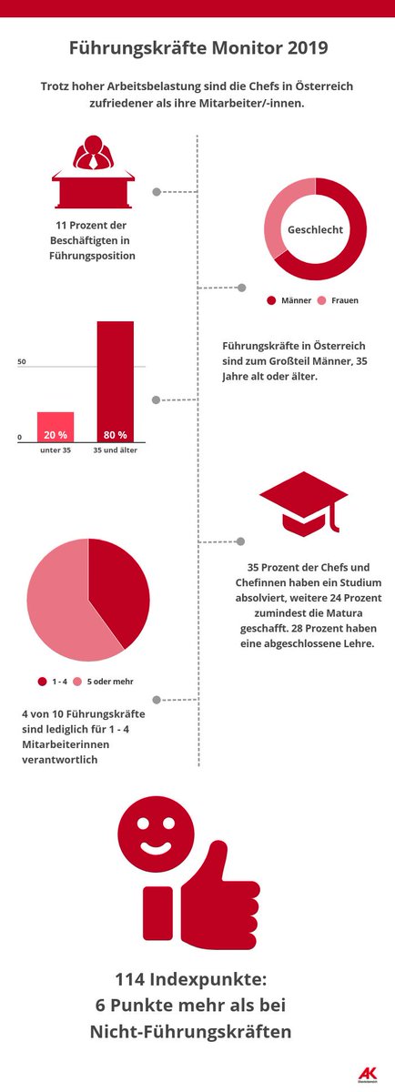 pdf lederfärberei und