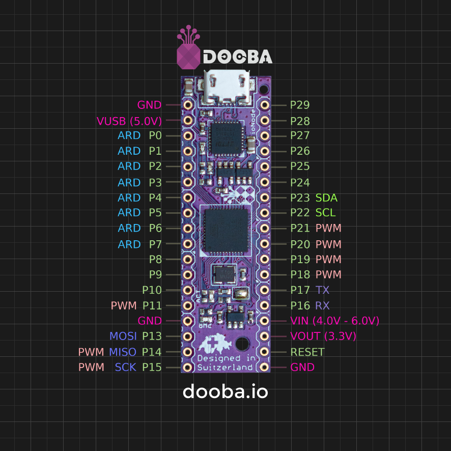 dooba_io's tweet photo. The #ioNode documentation is available here: https://t.co/kEe40TBOlp - best of all, it is designed in #Switzerland ๐จ๐ญ ! Thank you for the help @MicrochipMakes @digikey @DirtyBoardsPCBs @PCBWayOfficial https://t.co/kZ6mklYk8t