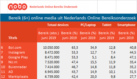 VINEX - verenigde internet exploitanten tweet media