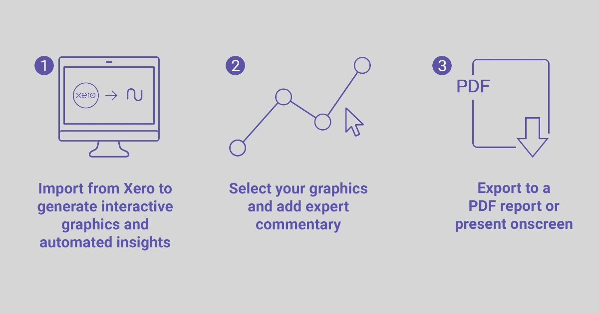 Import your accounts from #QuickBooks or #Xero, explore your report, add comments to interactive plots and export your presentation online or as a PDF. All within Numerable. Download your free trial here: buff.ly/2LPanYQ