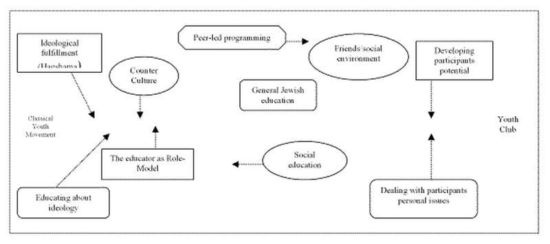 The world of the Jewish youth movement infed.org/mobi/the-world…