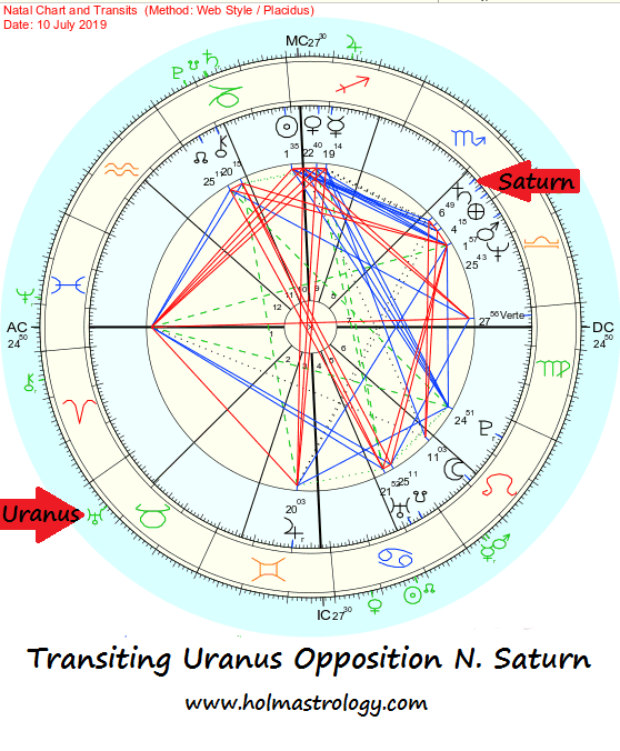 busyholm0's tweet photo. https://t.co/GdvazpuuKK #Astrology #HolmAstrology Transiting #Uranus #Opposition #Saturn #OpposingEnergies #PushForChange #OutDatedWays #StruggleToMaintain #TriedTestedAndTrue https://t.co/nnnQRYg672 https://t.co/e9PwE1TUOB