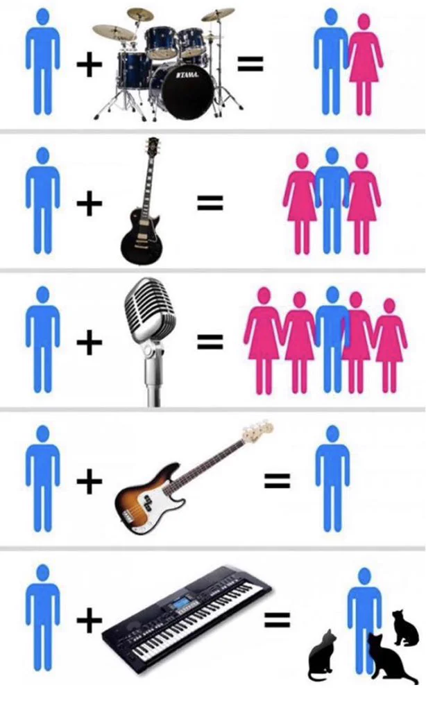 ベーシスト涙目か⁉ベースはこんなにもモテないのか⁉